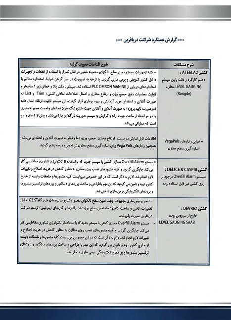 گواهی حسن انجام کار از گروه کشتیرانی ج.ا.ا (IRISL)