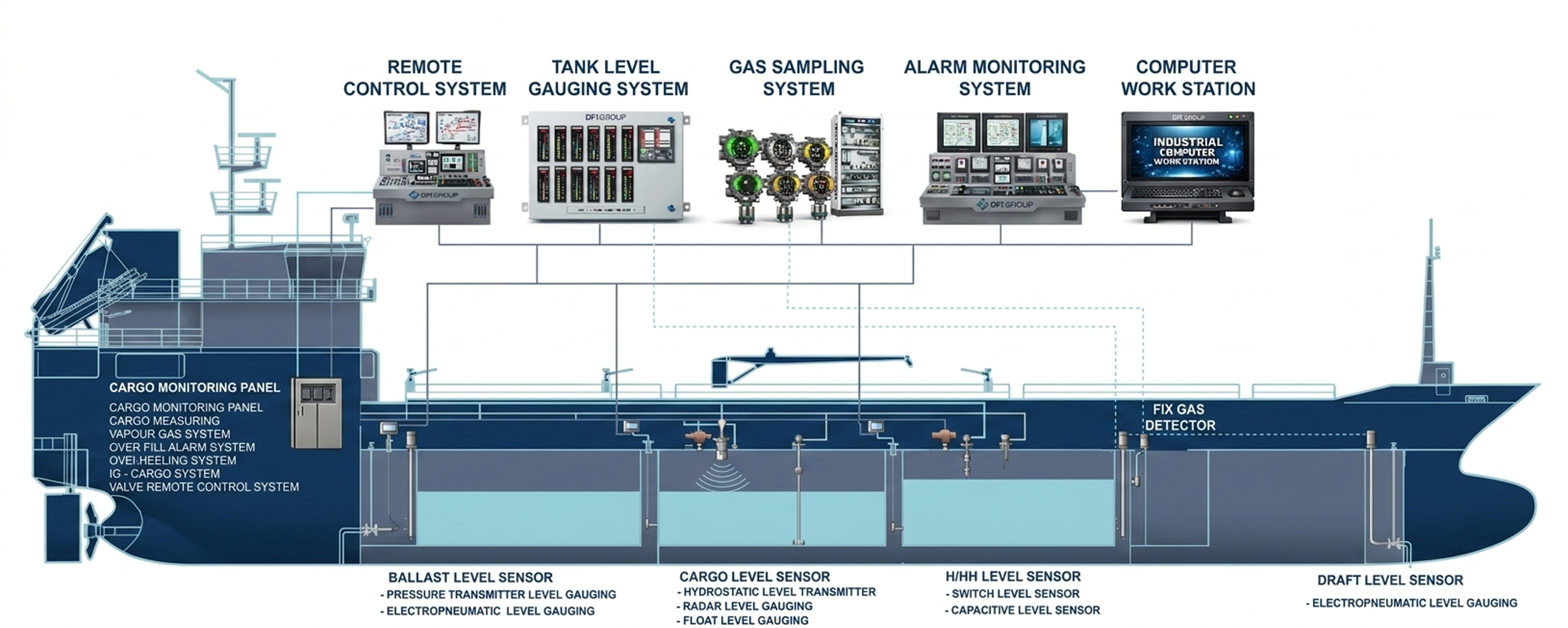 Systems Diagram