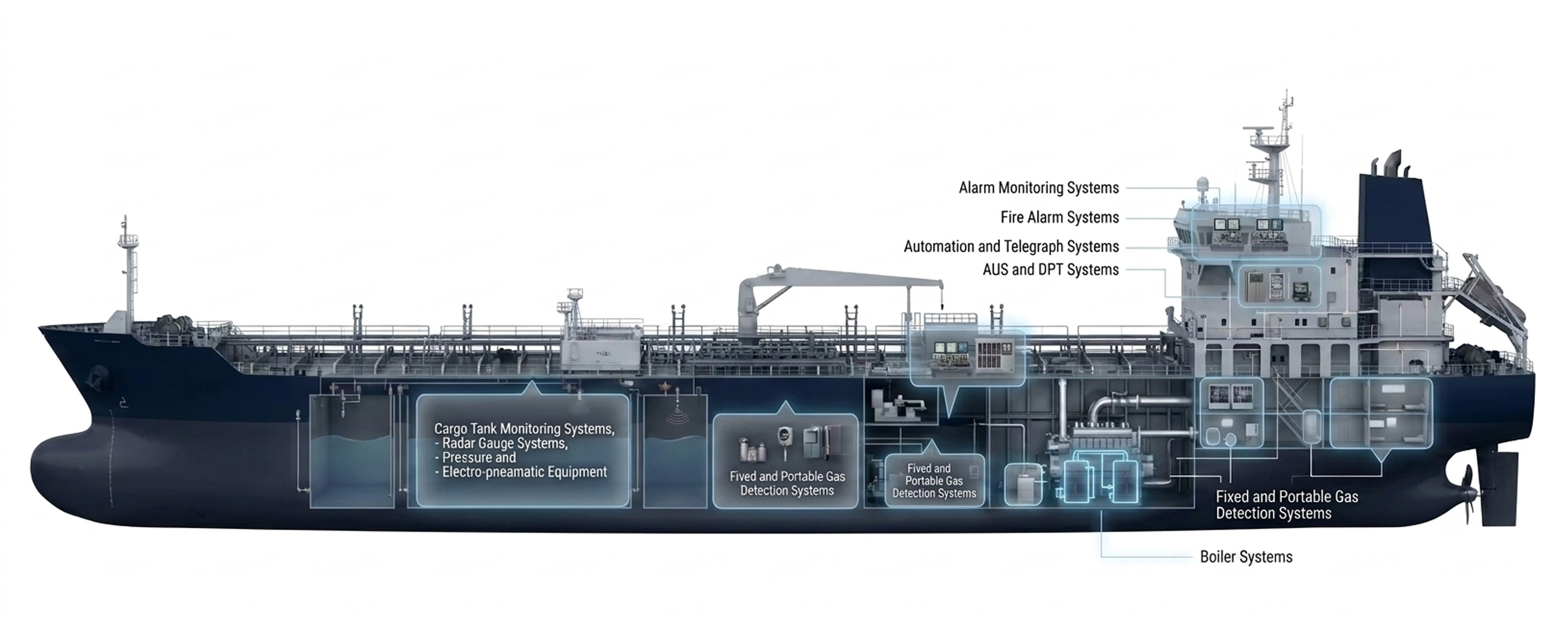 Systems Diagram